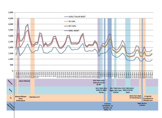 Artist Appearances vs. Track Sales